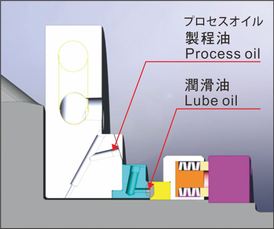 Spring loaded dust stop Seal design