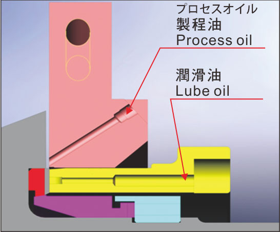 Hydraulic dust stop seal design